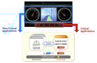 eMCOS on VOSySmonitor Solution